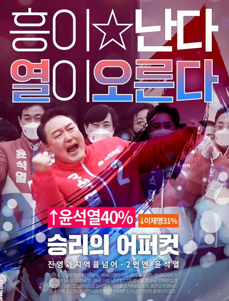 ●사전선거도 윤석열이 이긴 것 같다!● | 보배드림 정치게시판