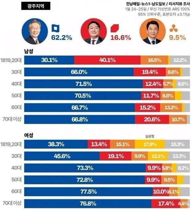 대선투표율.jpg