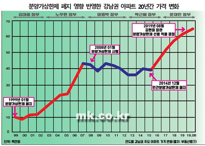 문재인 아파트1.jpg