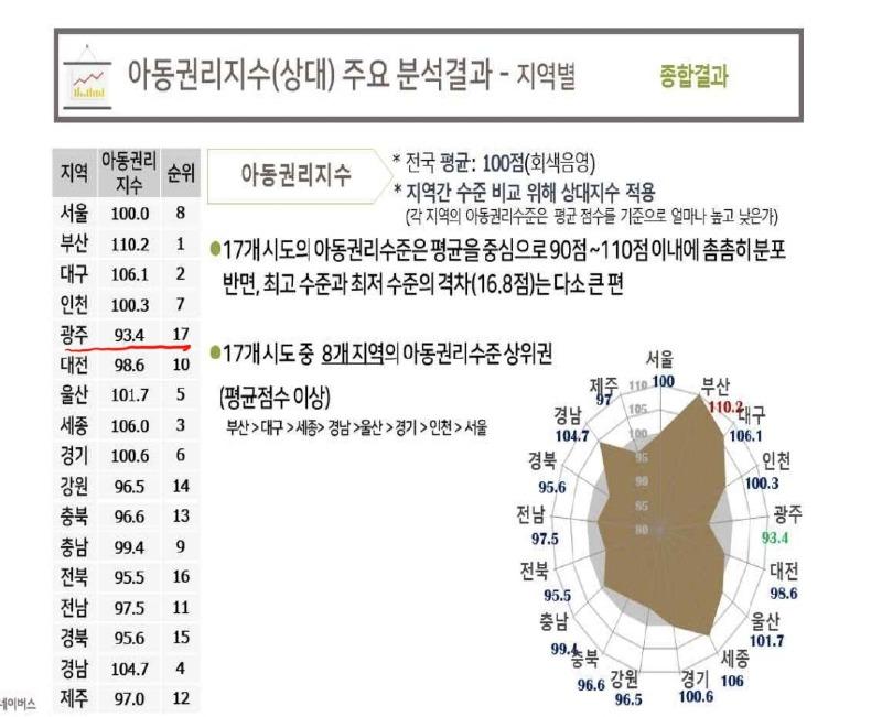 아동의 권리가 보호받는 한국 | 보배드림 정치게시판