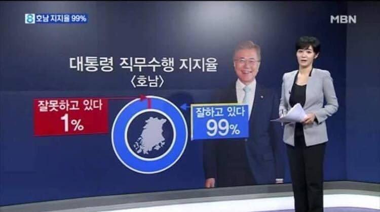 99퍼센트 이미지