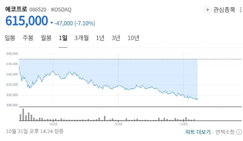 똥네스 에코프로 대운지ㅋ ㅋㅋ ㅋ ㅋㅋ ㅋ ㅋㅋ ㅋㅋㅋㅋㅋ | 보배드림 정치게시판