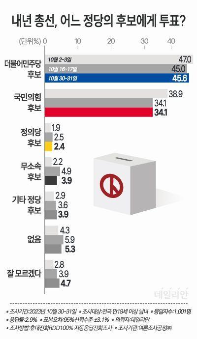 데일리안공정.jpeg