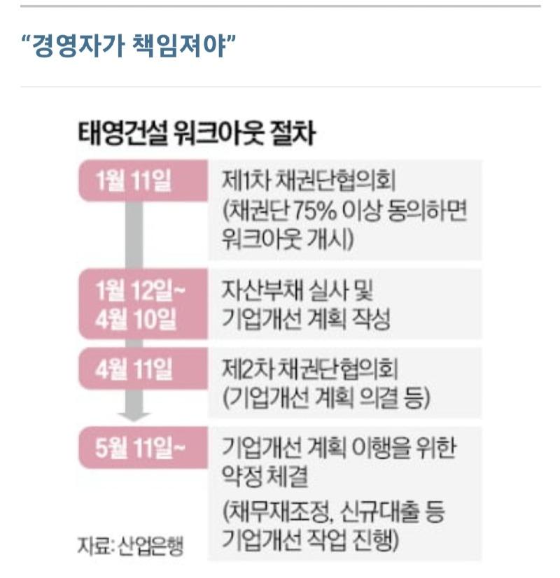 ■묵묵부답 태영…대통령실·총리까지 자기 뼈 깎아라 | 보배드림 정치게시판 ■묵묵부답 태영…대통령실·총리까지 