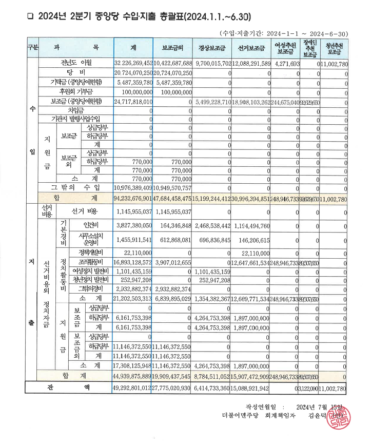 민주당 2분기 중앙당 수입지출 총괄표.png