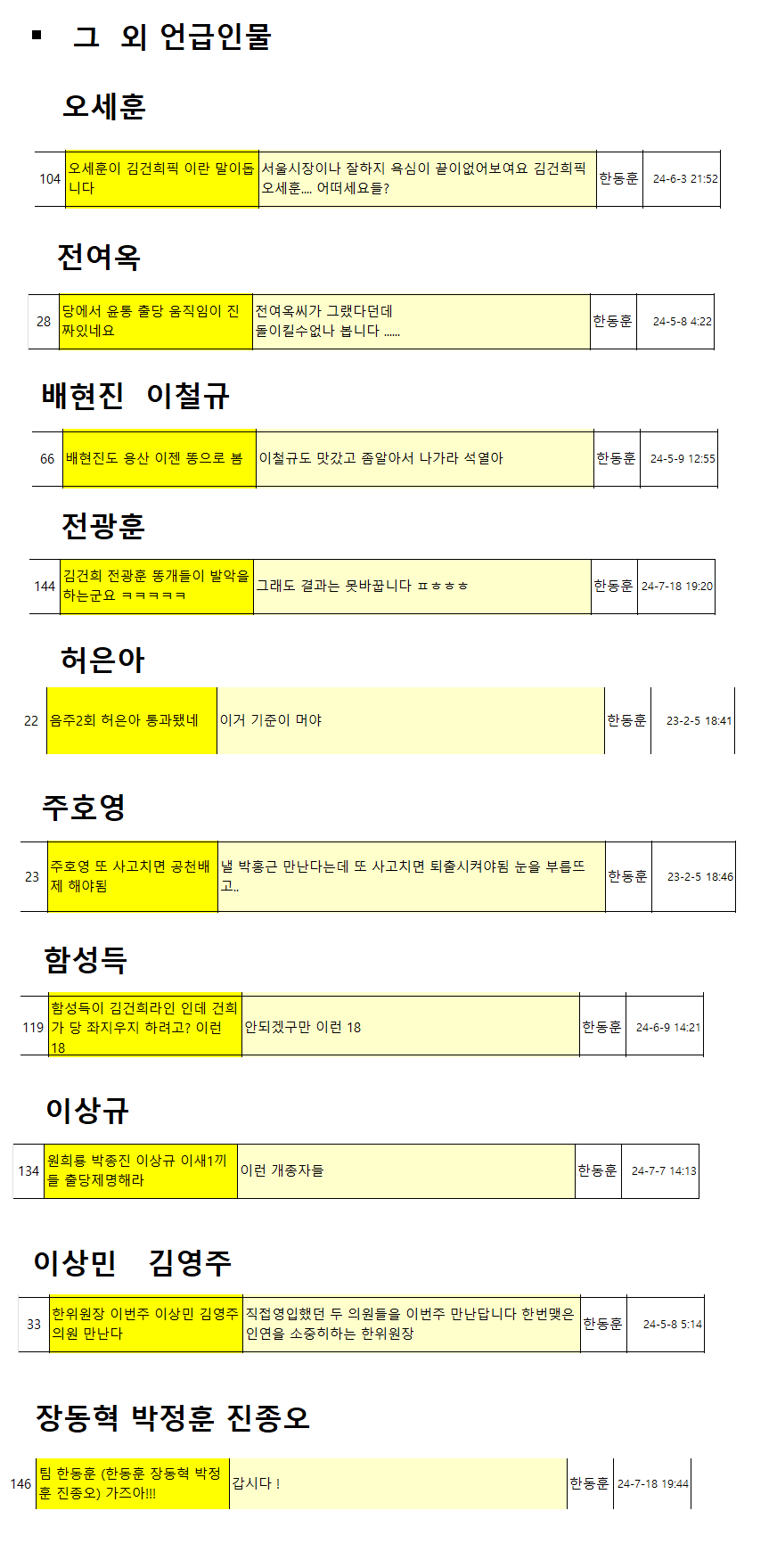 기타 그외인물.png