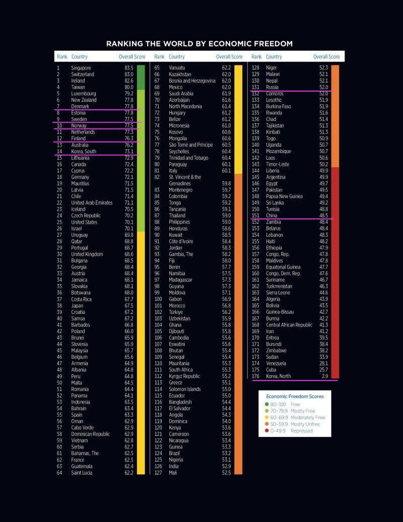 2024_indexofeconomicfreedom.jpg