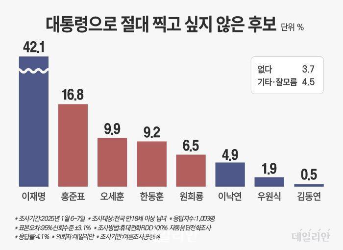 절대찍고싶지않은 이재명.jpg