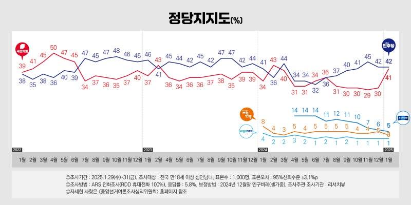 250129-31_정례조사_04.jpg