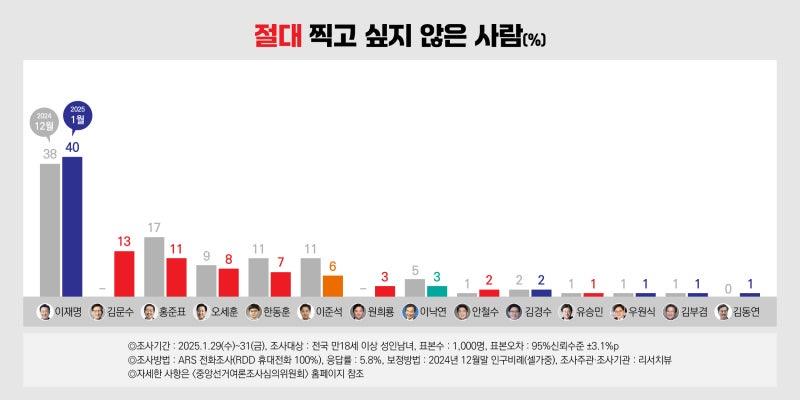 250129-31_정례조사_03.jpg