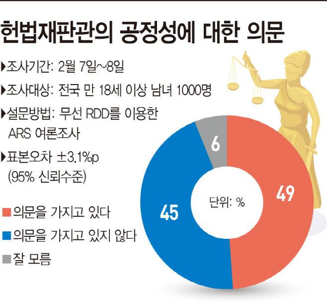 헌재 공정성.jpg