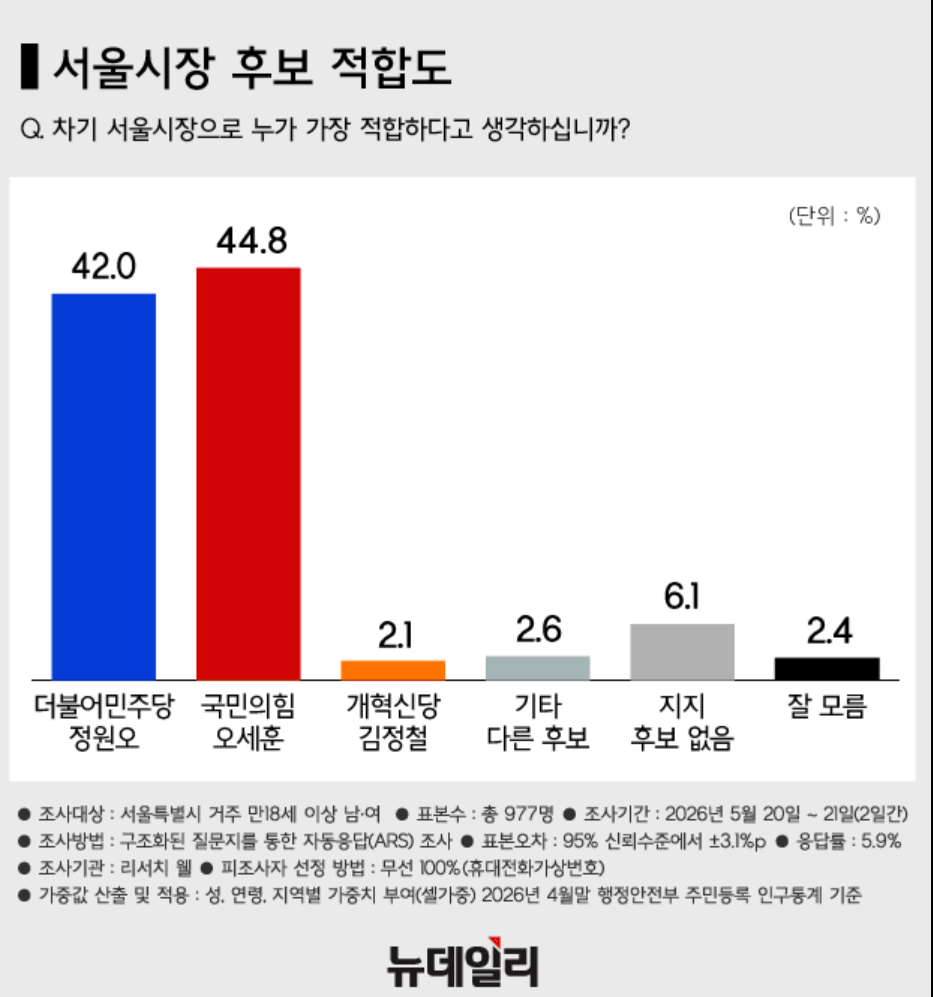 서울시 역전1.png