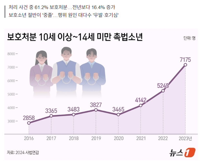 증가추이.png
