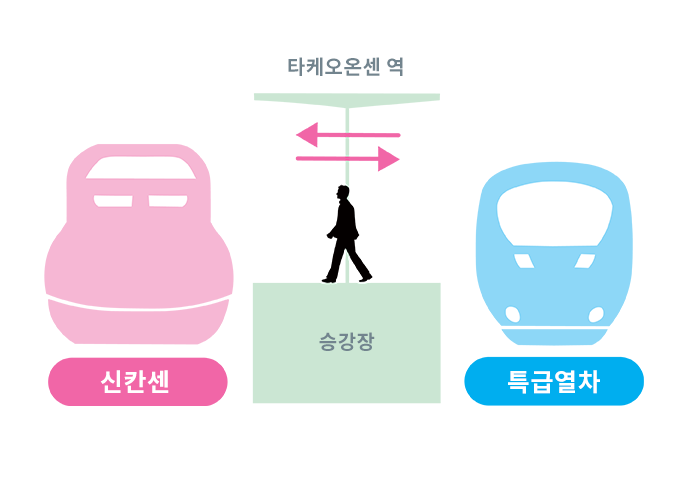 cross_platform_korean_sp.png