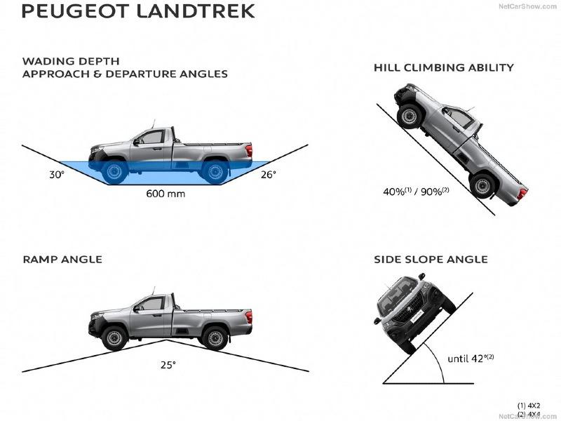 Peugeot-Landtrek-2021-1024-106.jpg