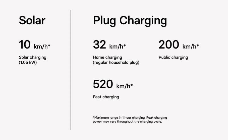 2023-lightyear-0-charging-specifications.jpeg