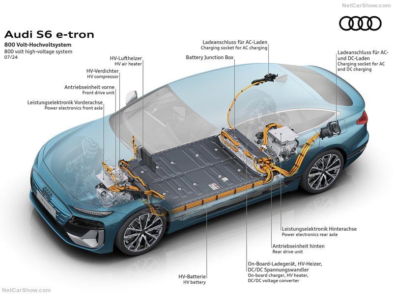 Audi-S6_Sportback_e-tron-2025-800-2b.jpg