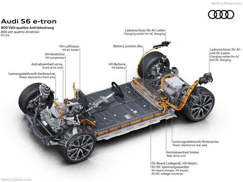 Audi-S6_Sportback_e-tron-2025-800-2c.jpg