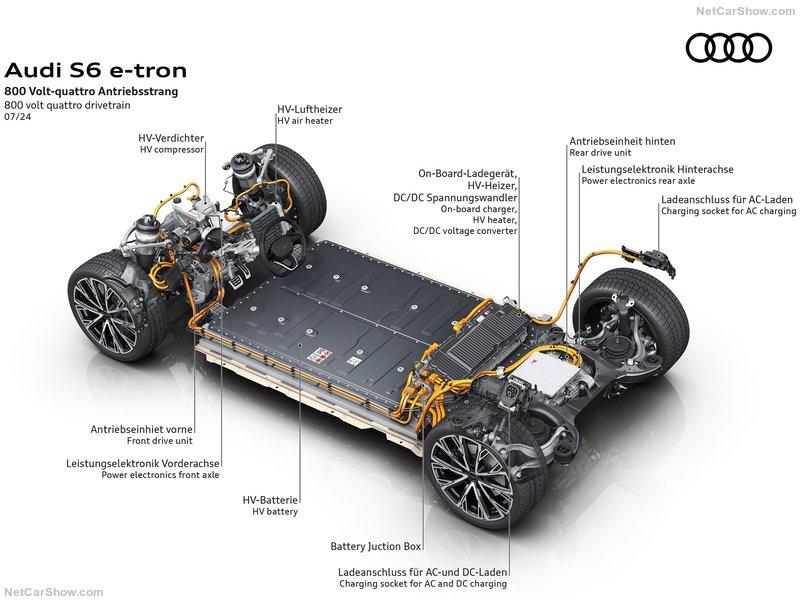 Audi-S6_Sportback_e-tron-2025-800-2d.jpg