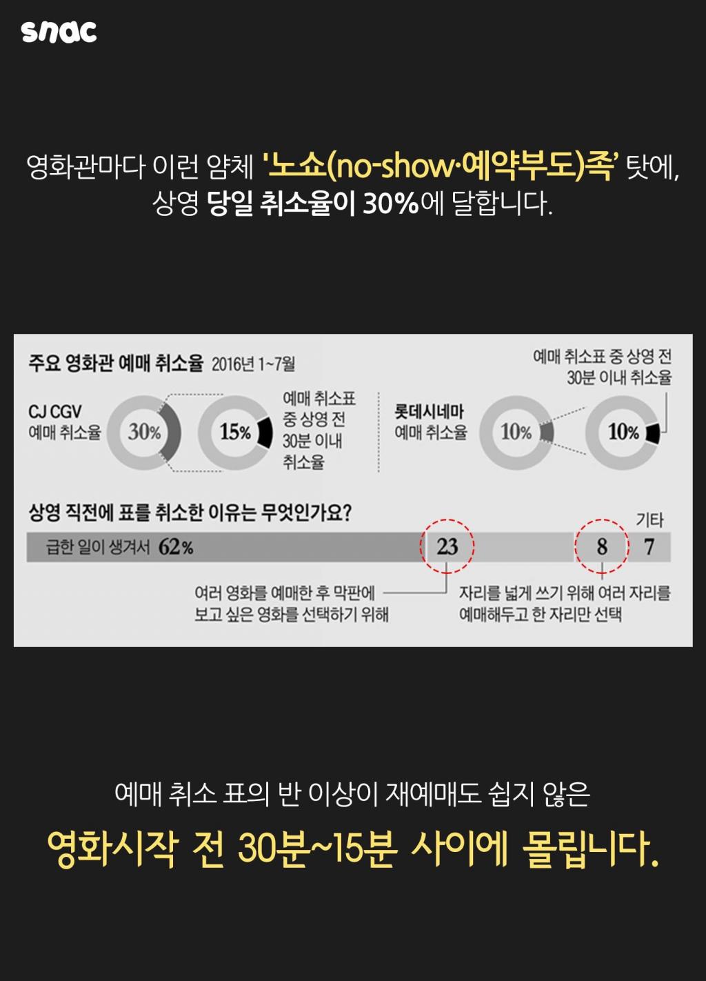 영화관 민폐 | 보배드림 베스트글