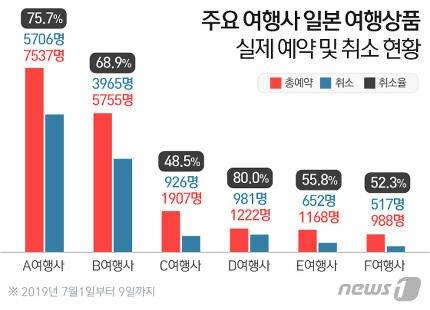 보배여행사 이미지