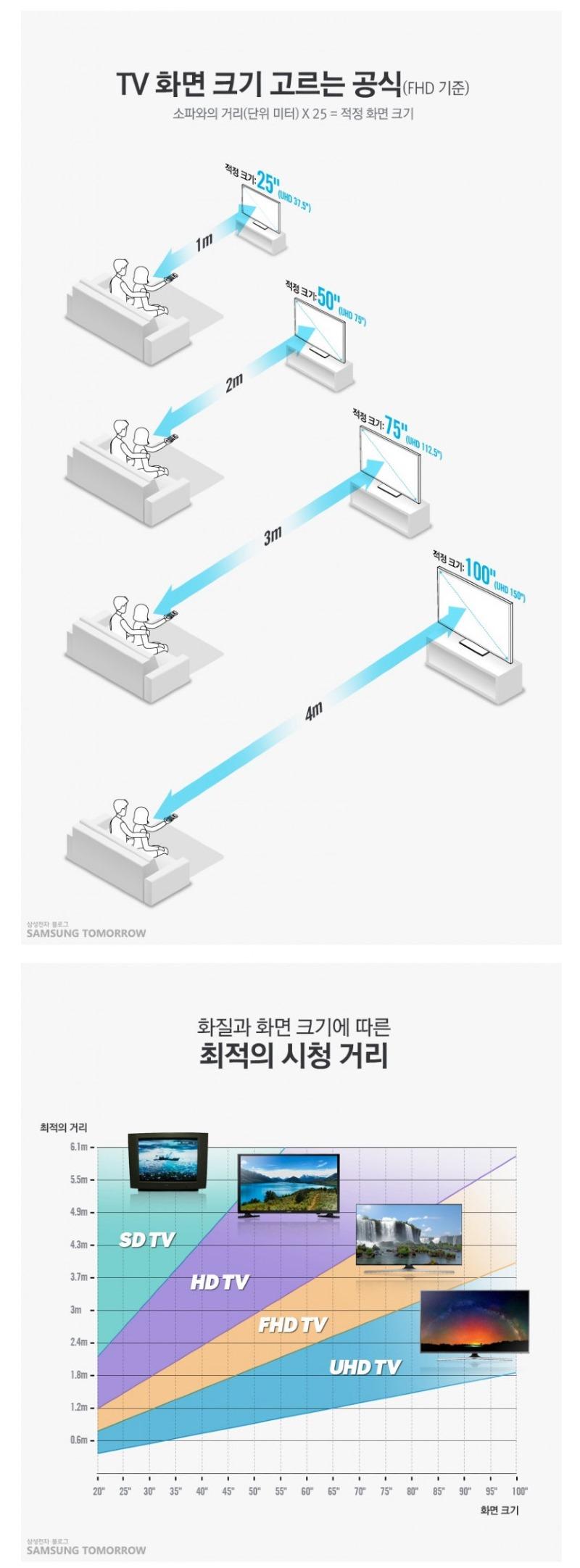 티피 크기 고르는 공식.jpg