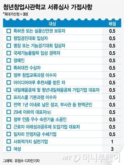 가산점3.jpg