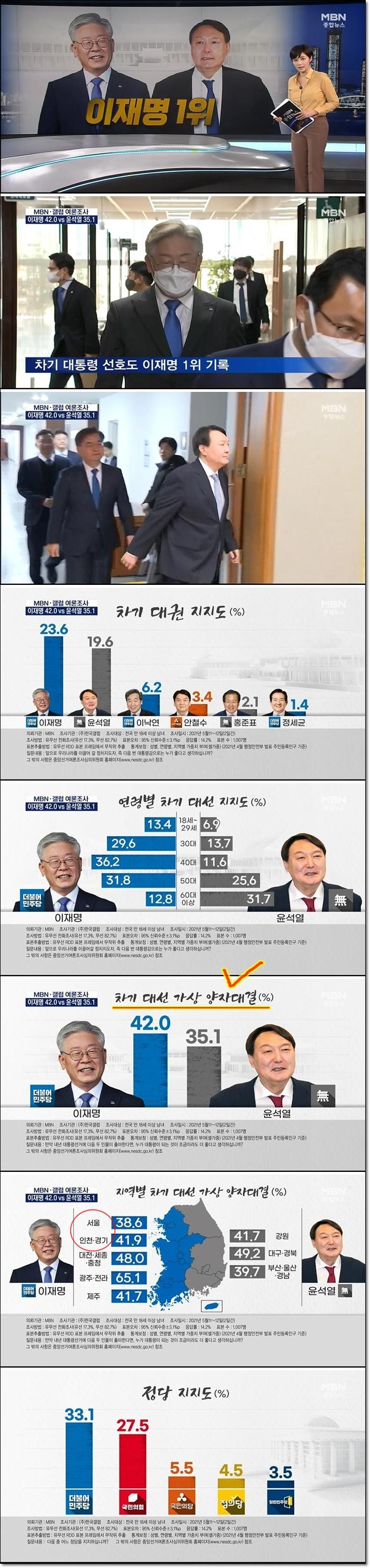 이재명 대선 지지도 1위.jpg