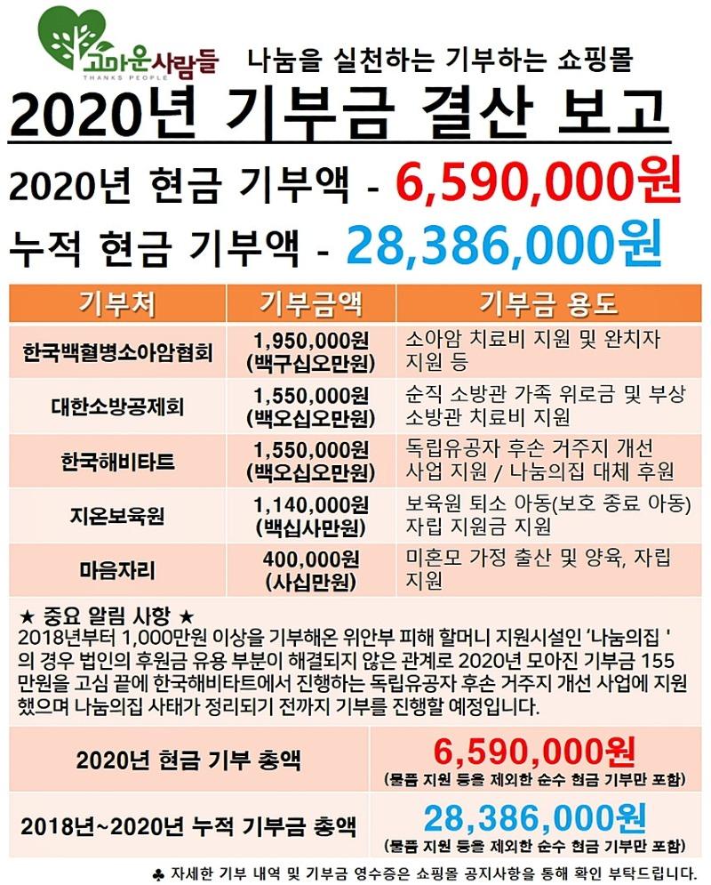 2020년_기부액.jpg