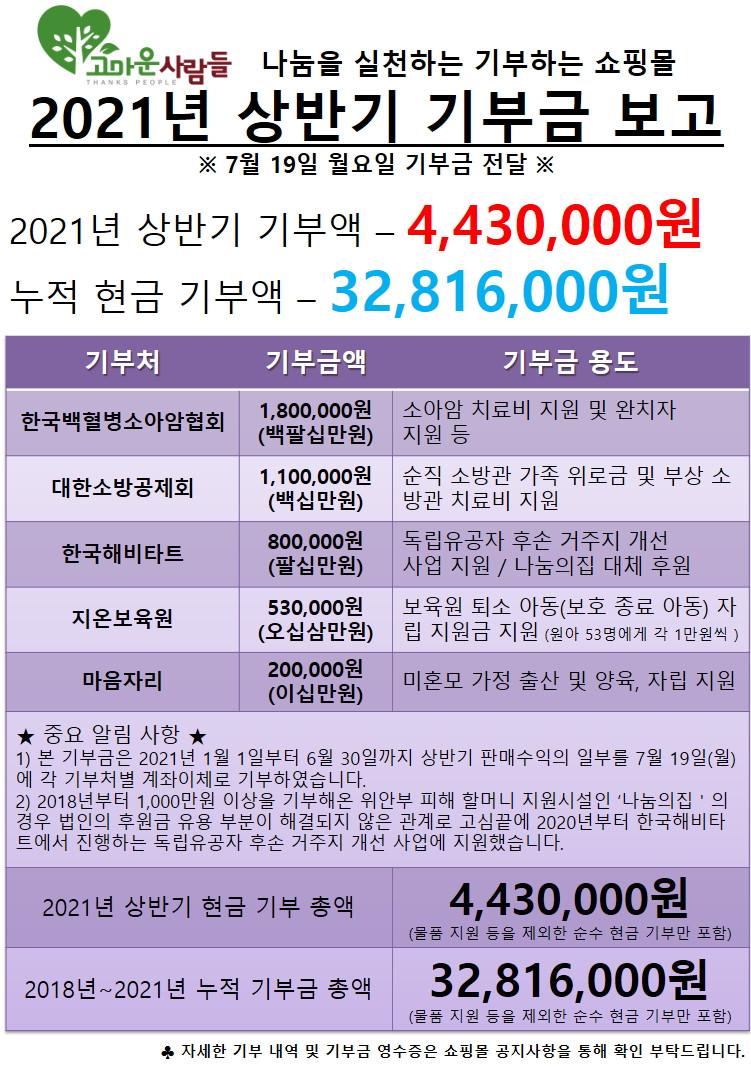 2021년_상반기_기부금_결산.jpg