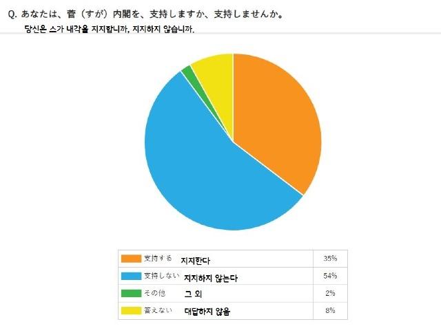 여론조사1.JPG