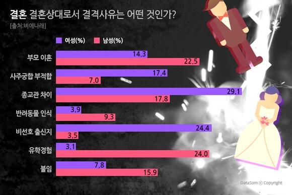 사유 이미지