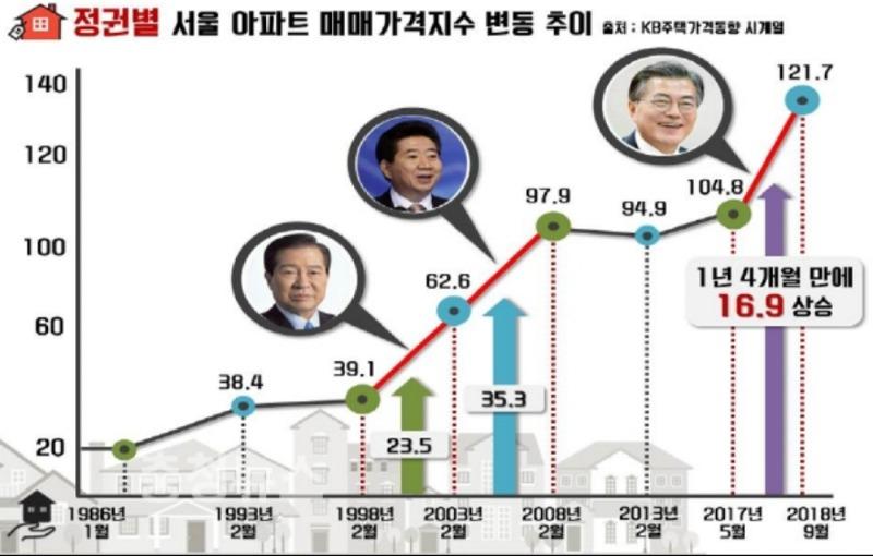 드가자 이미지