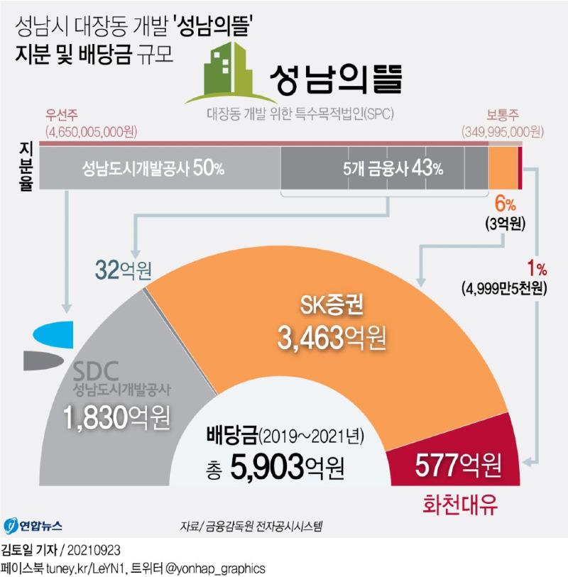 news_성남의뜰_지분_20210923.jpg