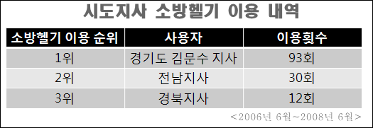 김문수소방헬기전용기01.png