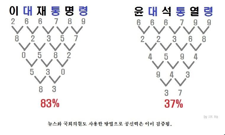 이재명윤석열_뉴스와국회의원.jpg