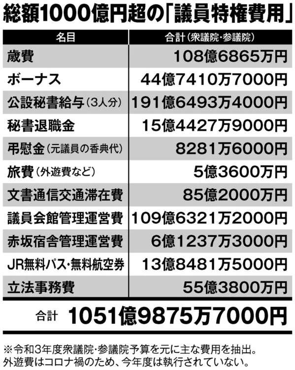 일본국회의원지급비용.png