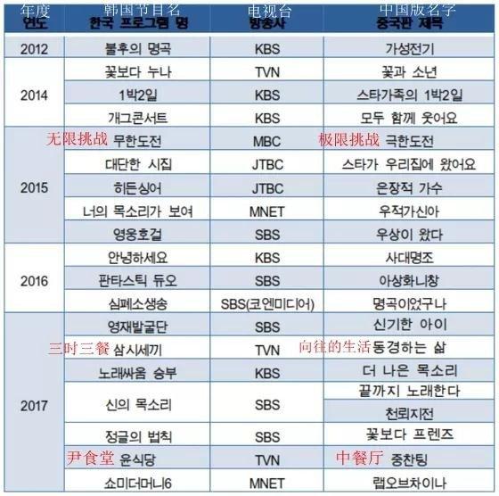 한국에 중국이 하고 있는 것3.jpg