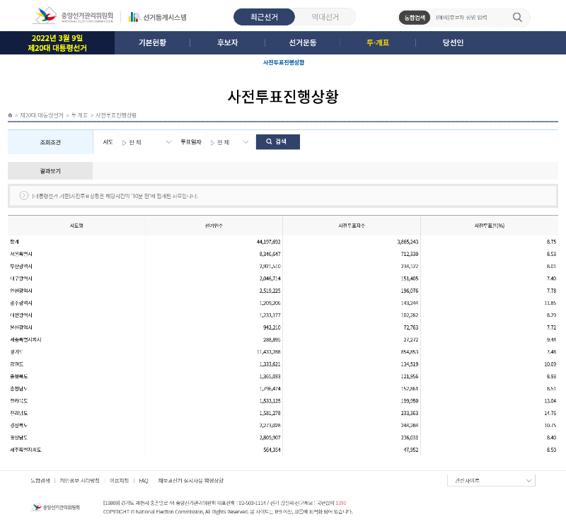 Screenshot 2022-03-04 at 13-14-00 중앙선거관리위원회 선거통계시스템.png