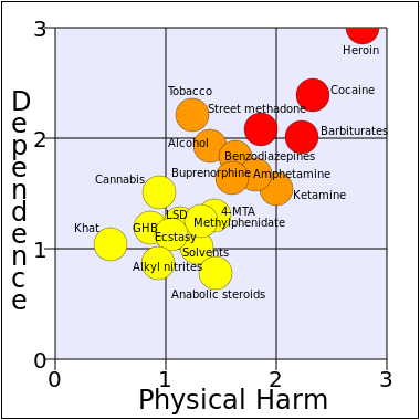 마약류 위험성 비교.png