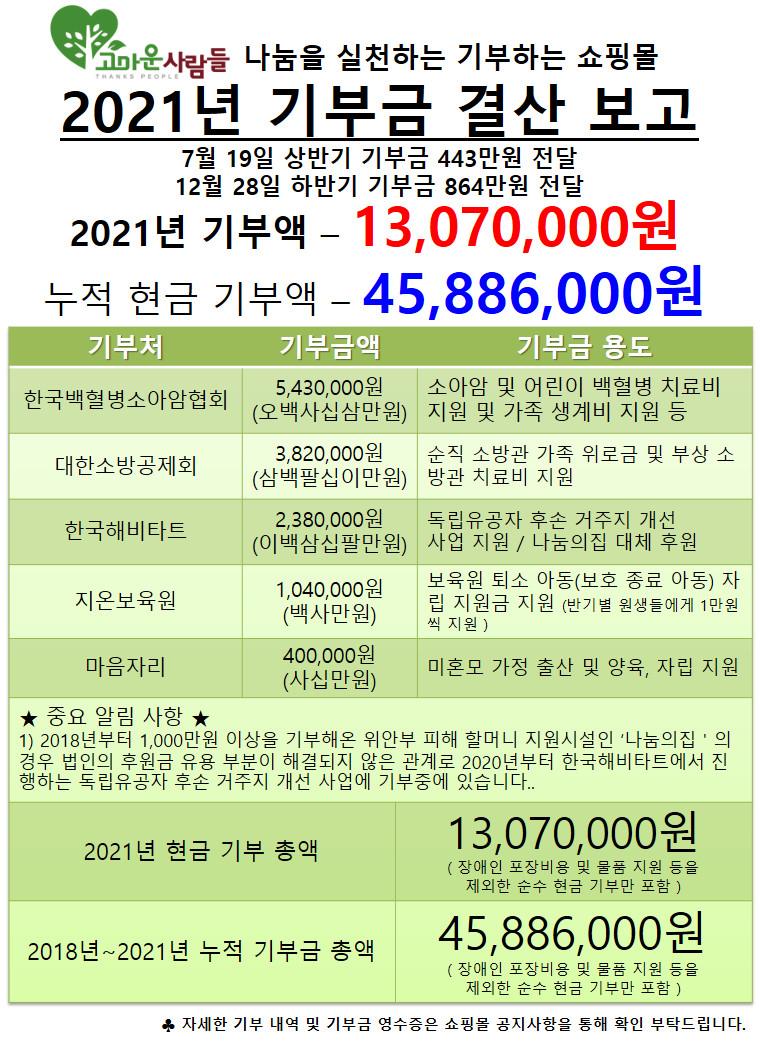 2021년_기부금_총_결산.jpg