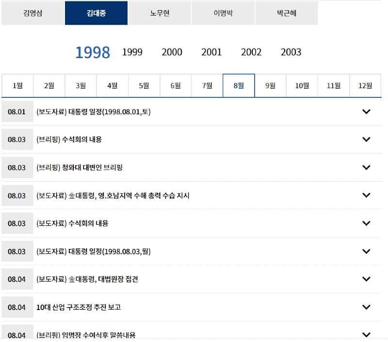 김대중대통령_1998년8월3일.jpg