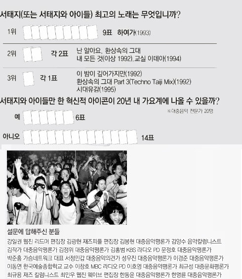 하여가 이미지