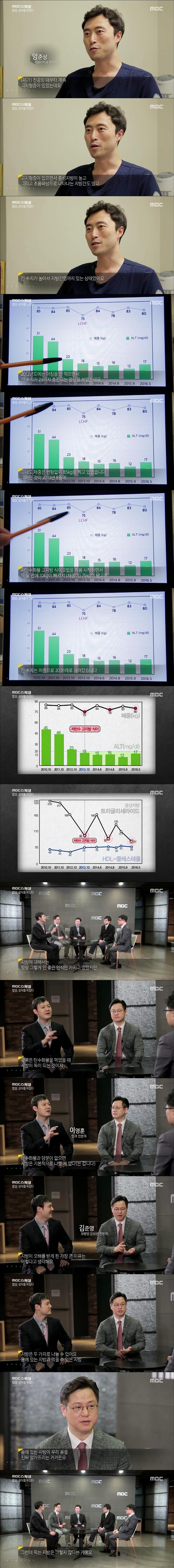 의사가 직접 실천해본 저탄수화물 고지방 식이요법.jpg