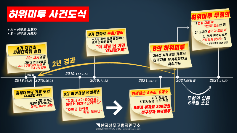 [이재문] 허위미투-사건도식.png