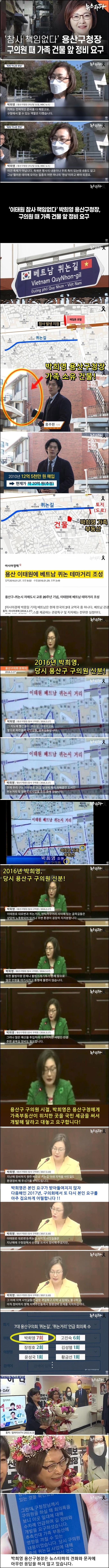 박희영 용산구청장, 구의원 시절 가족 건물 앞 정비 요구.jpg
