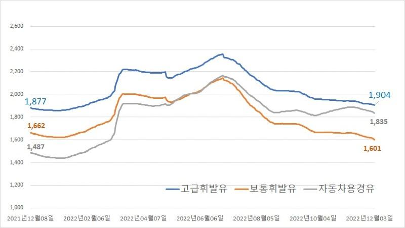남항주유소 이미지