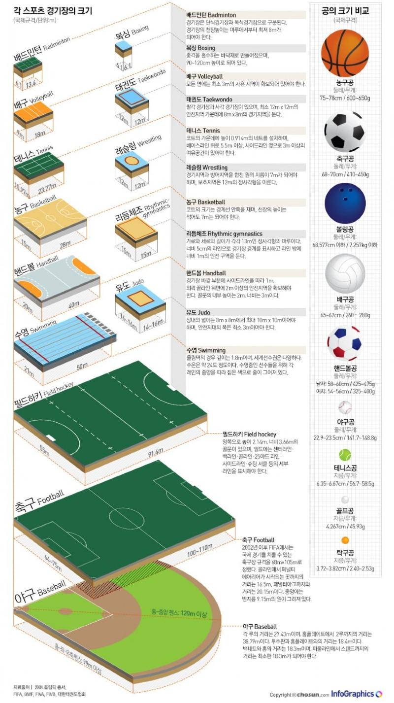 구장별 사이즈.jpg