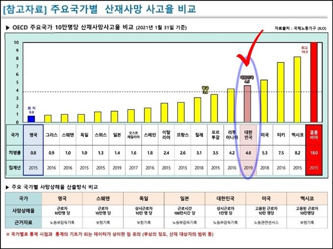 OECD 산재 사망 사고율1.jpg