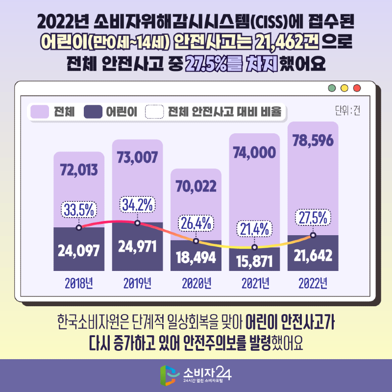 어린이안전사고2.png